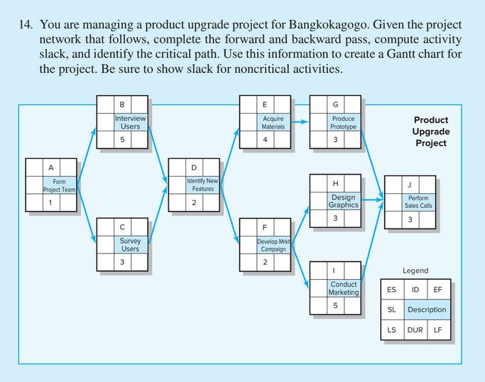You are managing a product upgrade project for