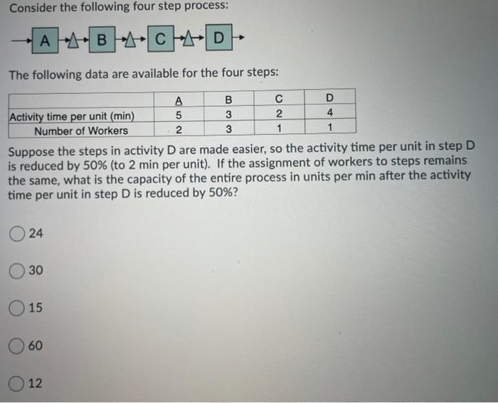 Consider the following four step process: