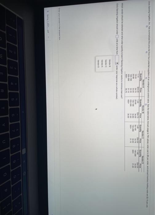 Chris Sandvig Irrigation, Inc., has summarized