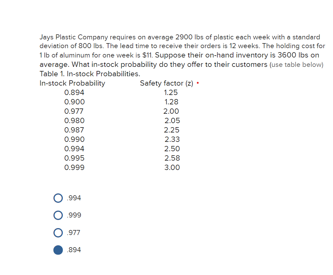 Jays Plastic Company requires on average 2900 lbs