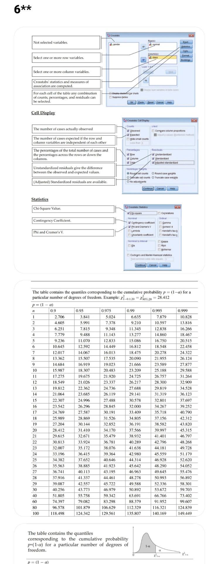 don't copy past 6** Not selected variables. gende
