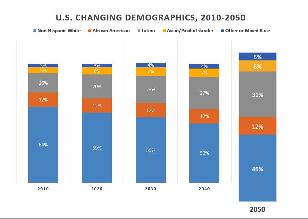 The slide shown below was part of a student