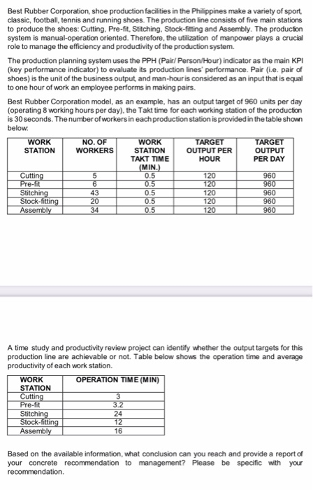 Best Rubber Corporation, shoe production