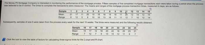 Set up the R-chart by specifying the center line