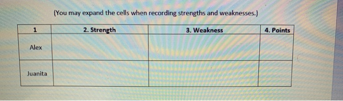 needing help Global Strategy for Athletic Gear A