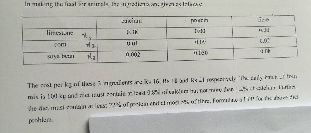 In making the feed for animals, the ingredients