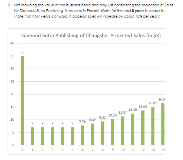 2. Not including the value of the business if