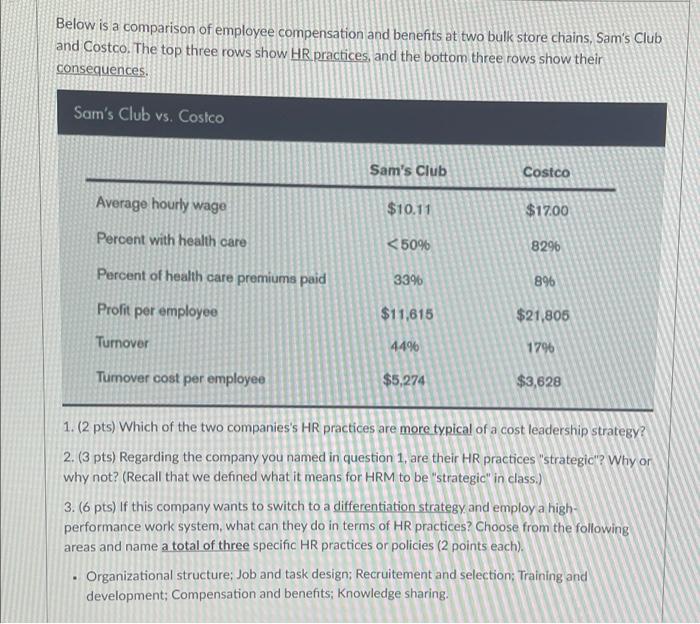 Below is a comparison of employee compensation