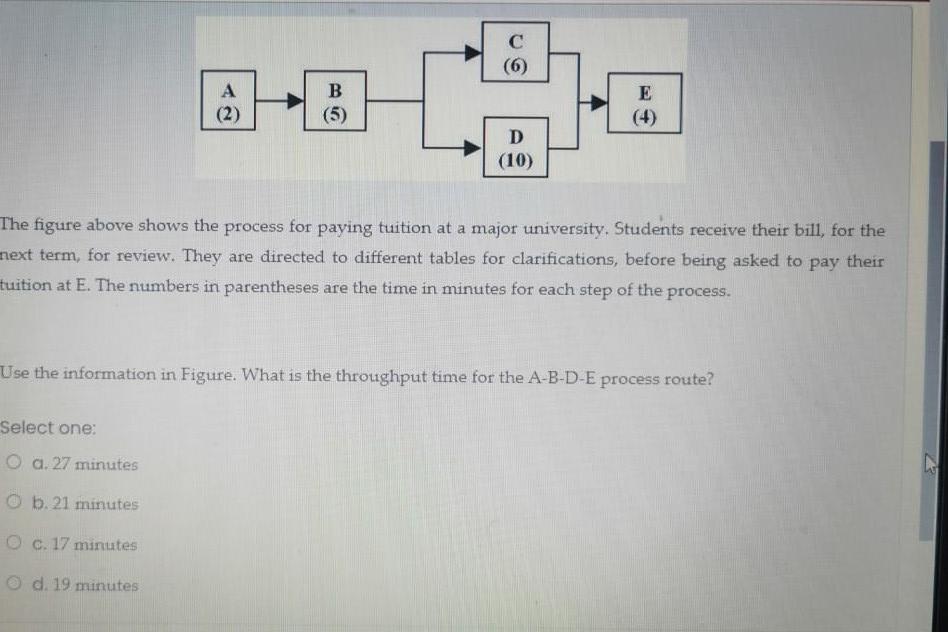 (6) E A (2) B (5) D (10) The figure above shows