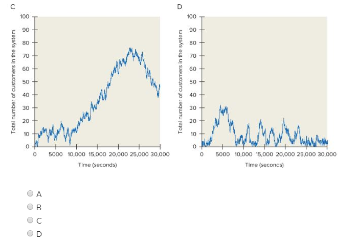 Conceptual Question 16-4 The above four graphs...