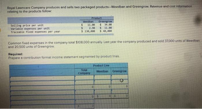 Royal Lawncare Company produces and sells two