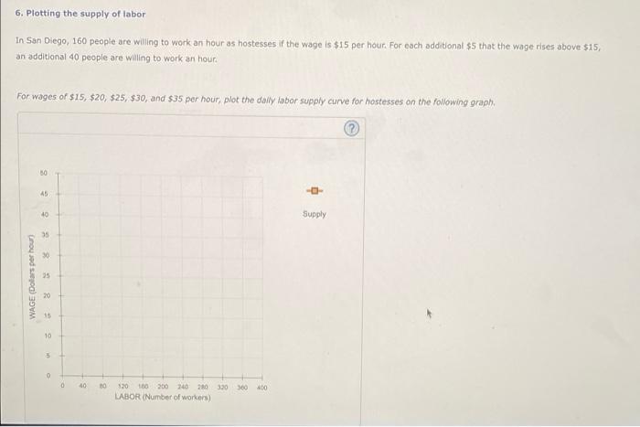 6. Plotting the supply of labor In San Diego, 160