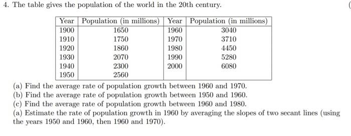 4. The table gives the population of the world in