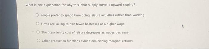 6. Plotting the supply of labor In San Diego, 160