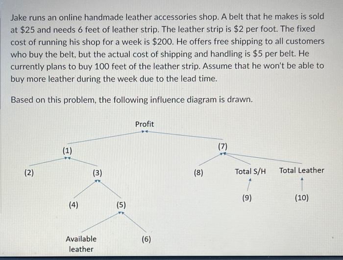 Jake runs an online handmade leather accessories