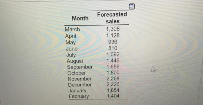 vork iz/Test to meet Complete the chase