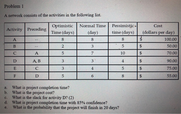 Problem 1 A network consists of the activities in