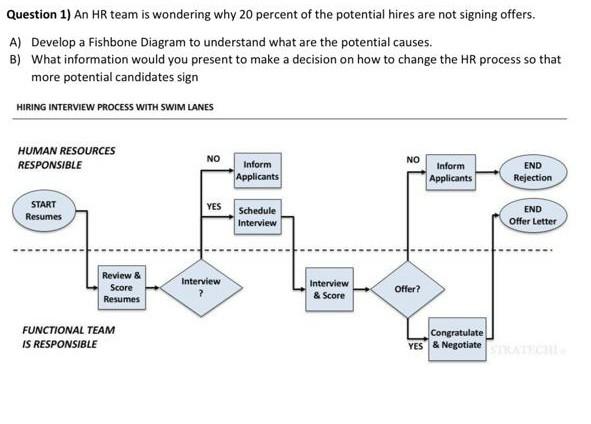 Question 1) An HR team is wondering why 20