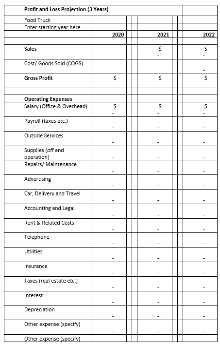 Anticipate and create the Profit and Loss