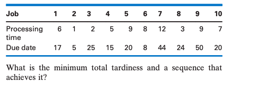 Asetoftenjobsmustbescheduledat an integrated