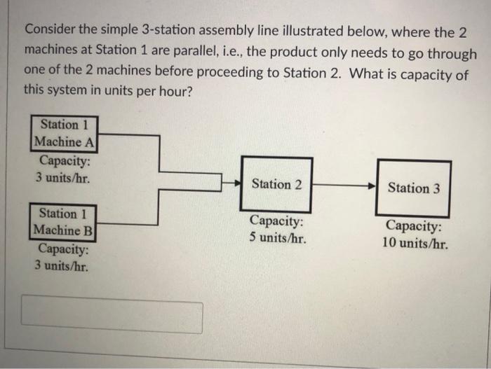 Consider the simple 3-station assembly line
