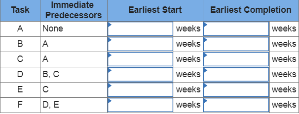 Given the following project network: a-1.
