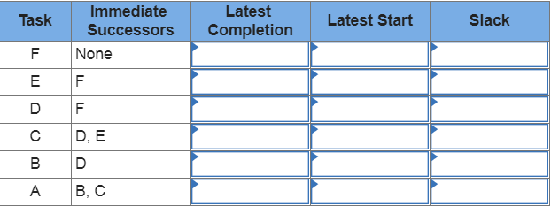 Given the following project network: a-1.
