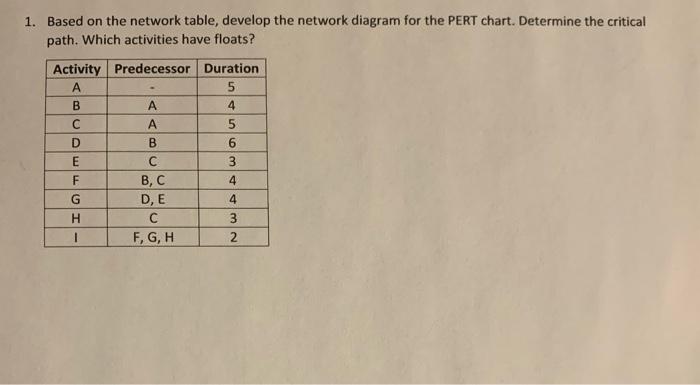 1. Based on the network table, develop the