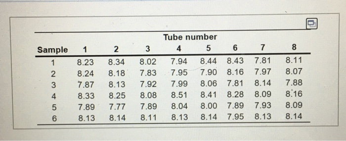 Save Score: 0 of 12 pts 2 of 4 (2 complete) HW