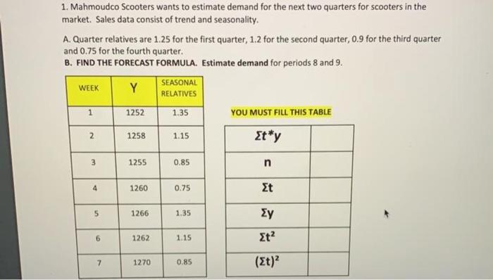 hand writing 1. Mahmoudco Scooters wants to