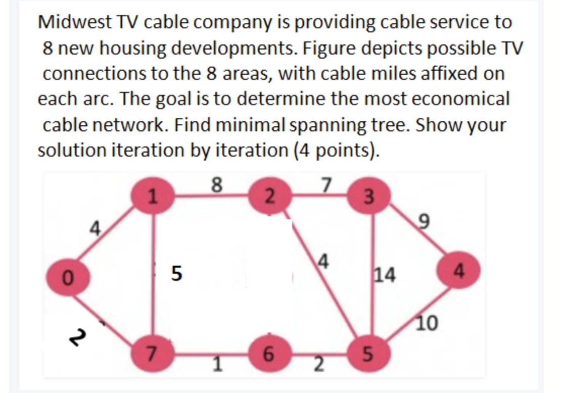 Midwest TV cable company is providing cable