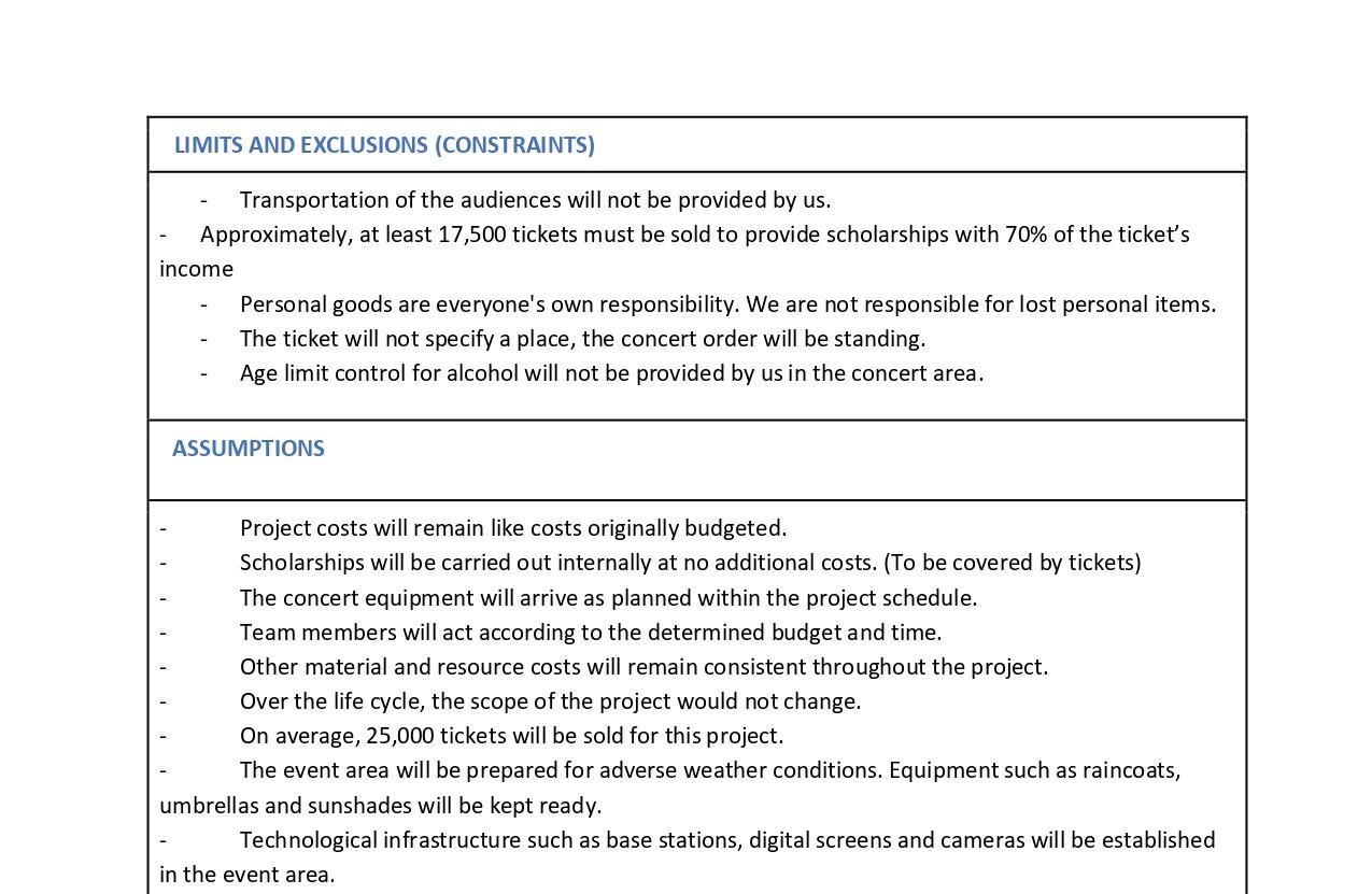 Course : Business Project Management I need "Work