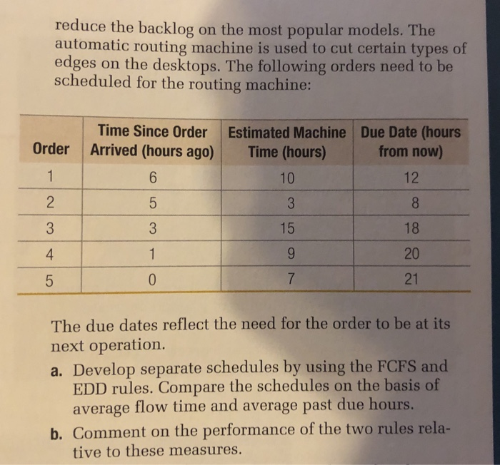question 18, math problem 18. The Hickory Company