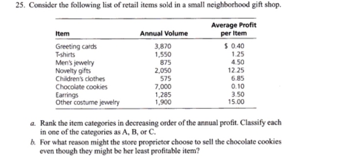 25. Consider the following list of retail items