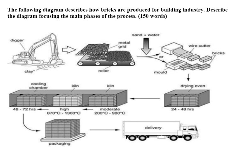 Please solve it within 15 mins The following