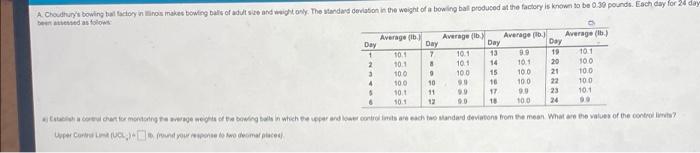 A Choudhury's bowing to do in nos makes towing