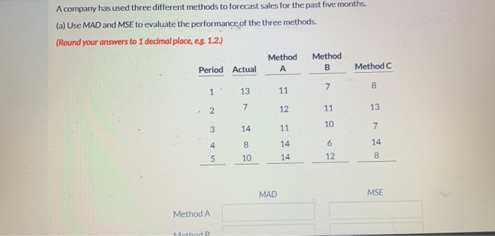 A company has used three different methods to