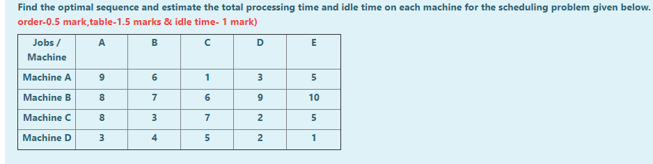 Find the optimal sequence and estimate the total