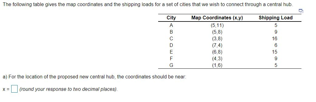 The following table gives the map coordinates and