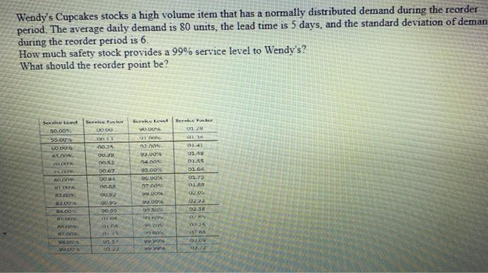 Wendy's Cupcakes stocks a high volume item that