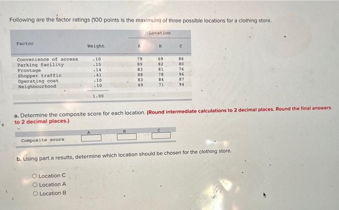 Following are the factor ratings ( 100 points is