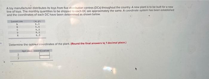 Following are the factor ratings ( 100 points is