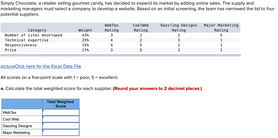 Simply Chocolate, a retailer selling gourmet