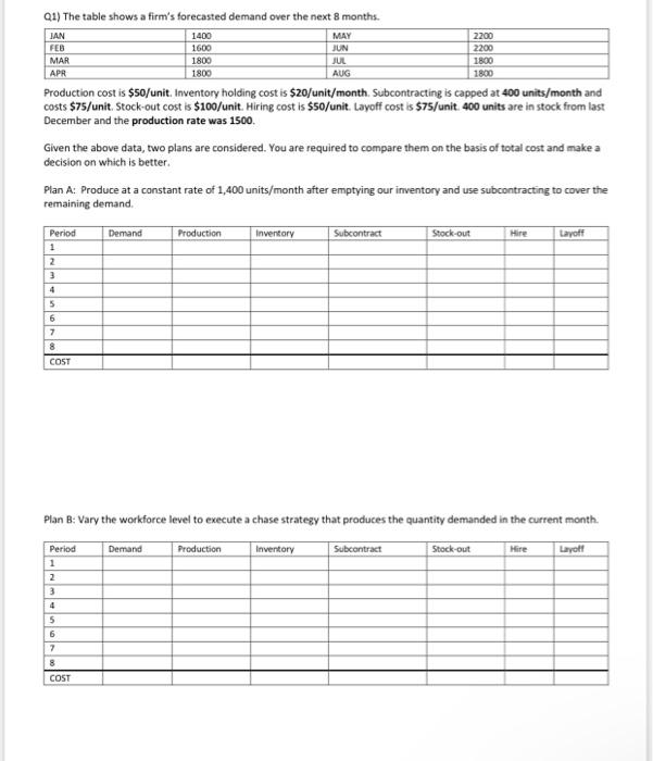 Q1) The table shows a firm's forecasted demand