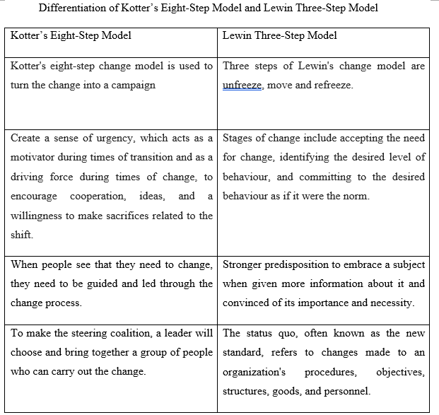 Write about the conclusion based on the table.