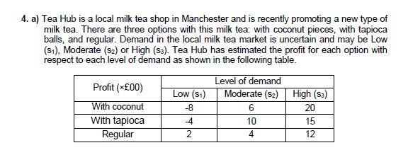 4. a) Tea Hub is a local milk tea shop in