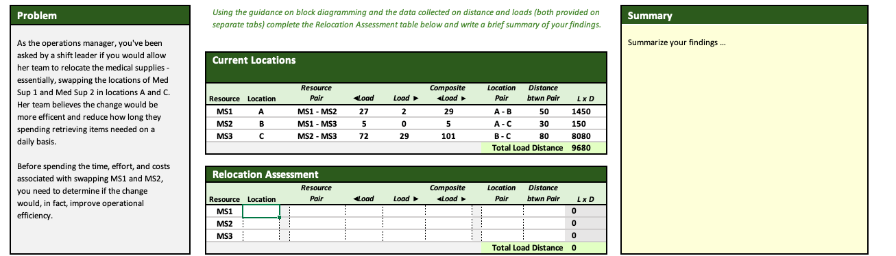 Problem Using the guidance on block diagramming