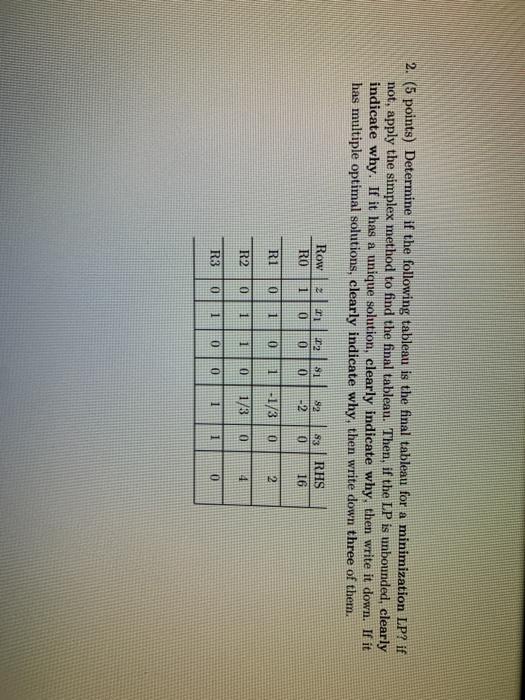 optimal solution while using the simolex method
