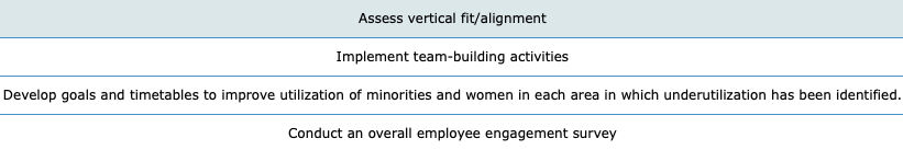 HR class, A. B. C. Use your knowledge of