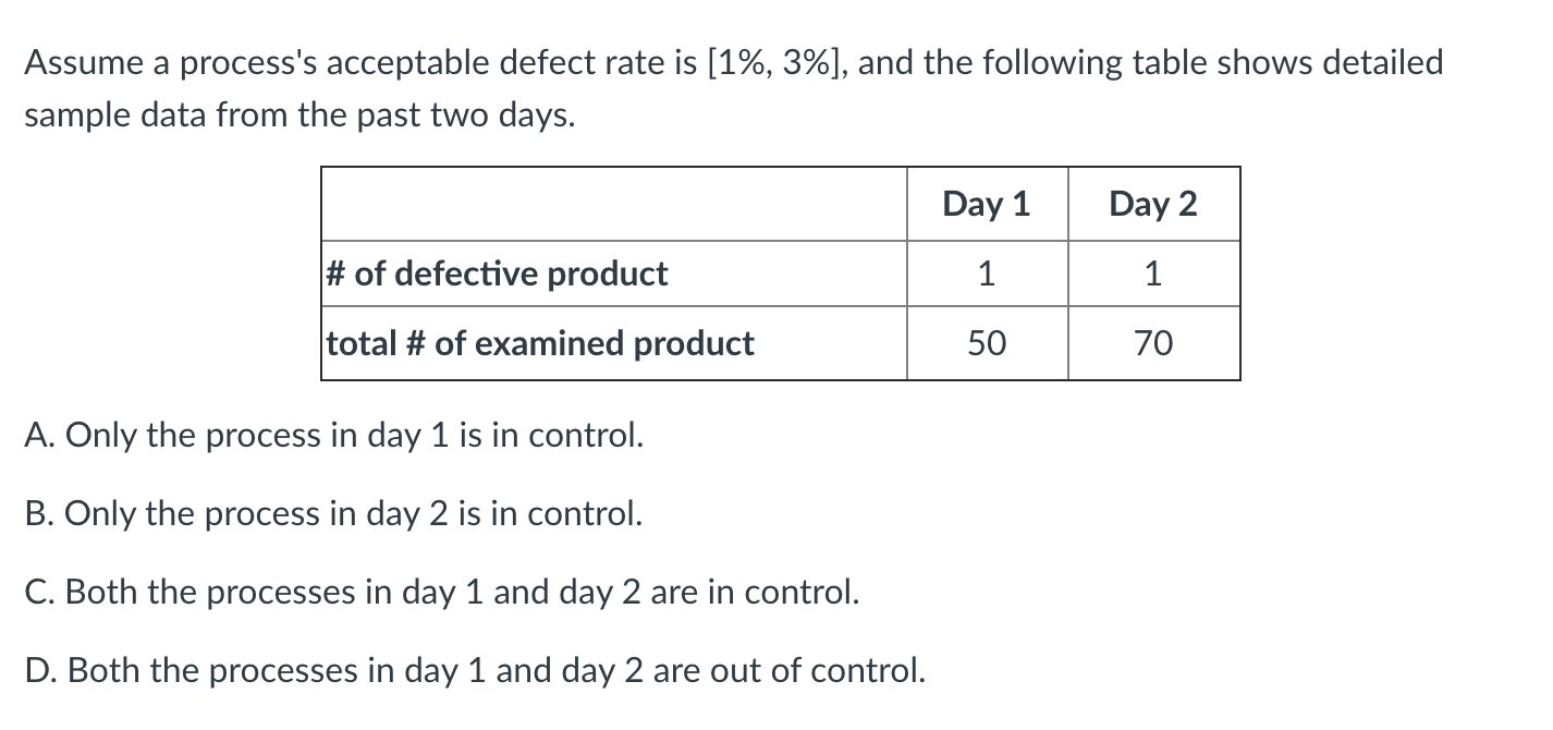 Assume a process's acceptable defect rate is [1%,